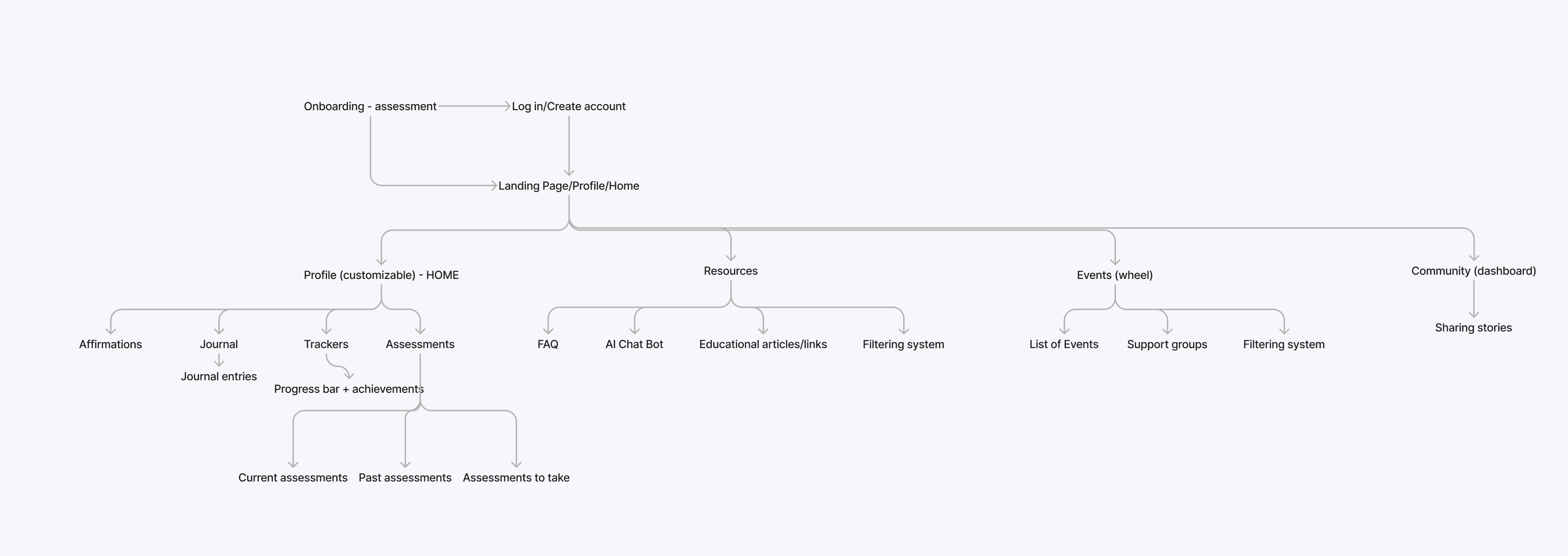 Fetch project