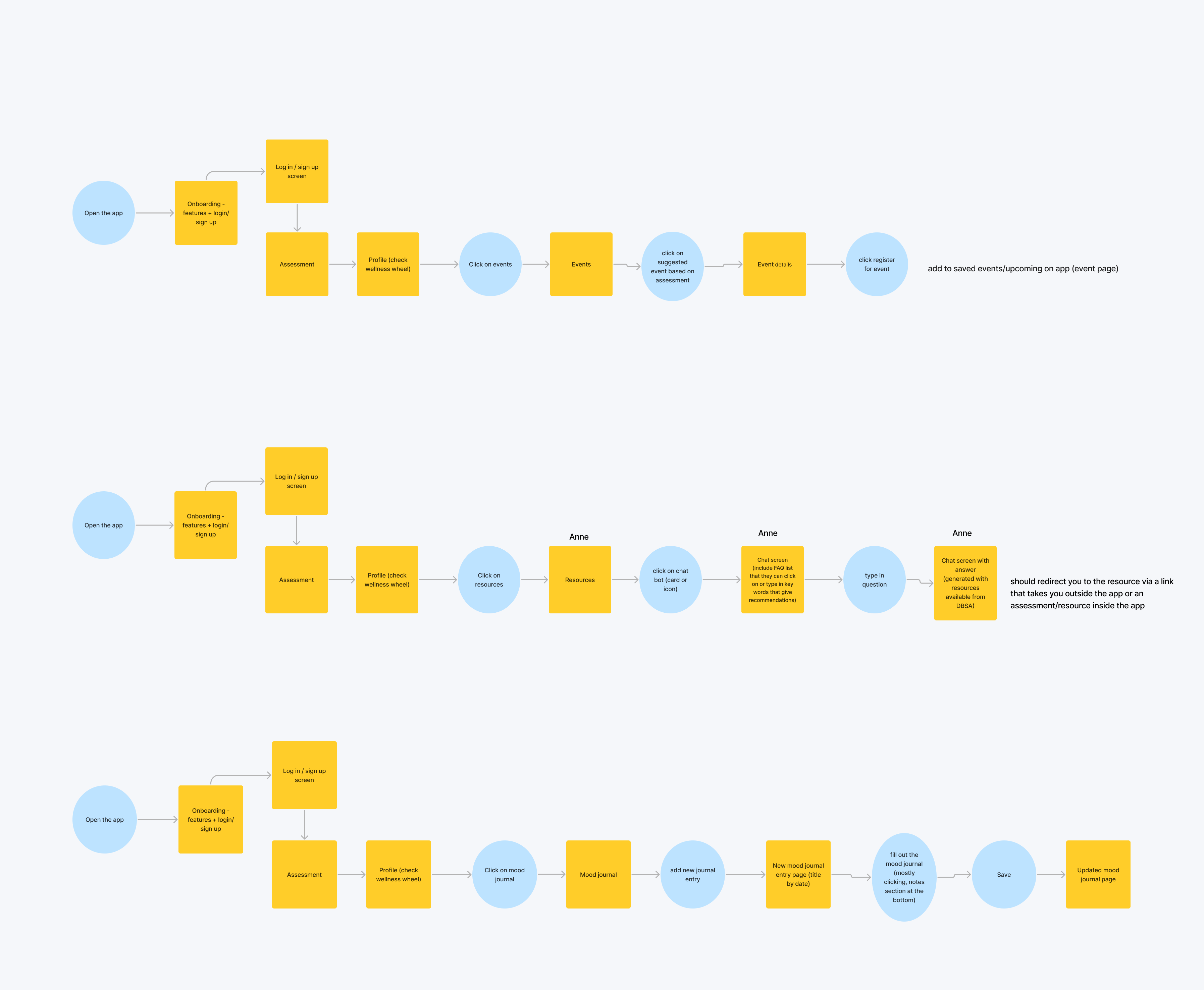 Fetch project